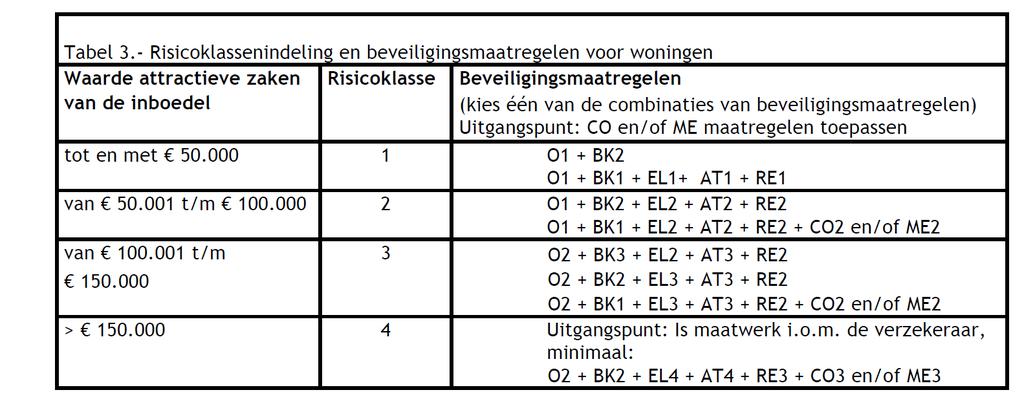 Woningen