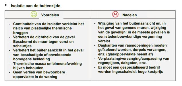 2. Keuze van bouwwijze Bij renovatie