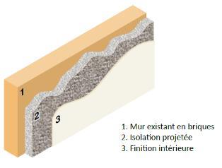 2. Keuze van bouwwijze Systeem met gelijmde isolatieplaten Structuursysteem 1. Bestaande bakstenen muur 2. Gelijmde harde isolatie 3.