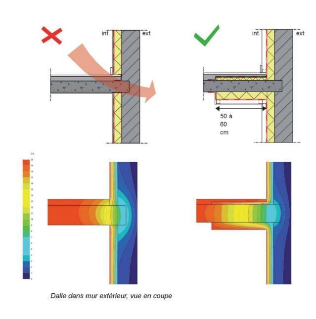 4. Analyse van de bouwknopen Betonplaat Betonplaat