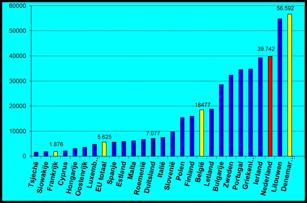 Schaal gemeenten in EU (2012) Gemiddeld aantal inwoners per