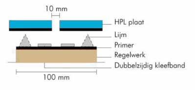 Belangrijke factoren Materialen: conditie en opslag van de plaatmaterialen houdbaarheid en kwaliteit van de lijm.