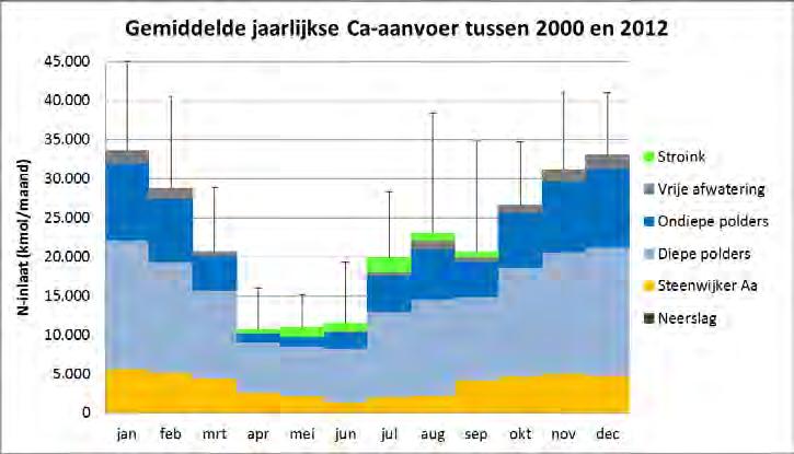 onbekend en verschillen per locatie o Over het algemeen behoorlijk goed, want vrijwel nergens dominantie van