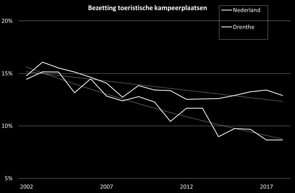 Bijlage 3: Markttrends