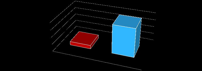 Enquete onder KJ medisch specialisten (Kinderartsen, KNO artsen, Orthopeden,