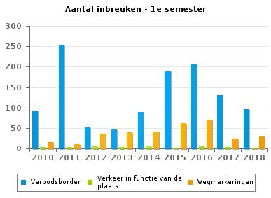 37 22 Voorrang 16 8 7 11 3 13 14 18 13 Lichten, 