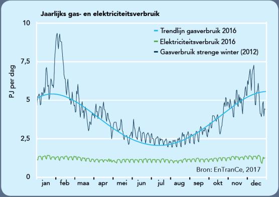 moleculen oplossing Ondergrond