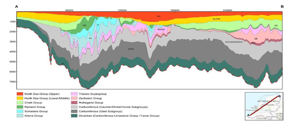 Aardwarmte: diepte-indeling en geologische plays Tot plm. 200 300 m: waterwinning: Tot 500 m: bodemenergie.