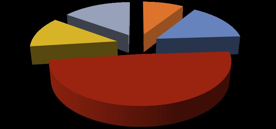 Uitstroom VSO scholen ZML- NOB 2012-2013