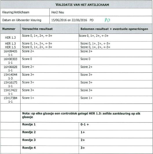 Validatiedossier