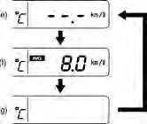 TEMPERATUURMETER (2) De temperatuurmeter geeft de buitentemperatuur aan als het contactslot in de stand ON staat. Als de buitentemperatuur nabij het vriespunt ligt, gaat het symbool (d) branden.