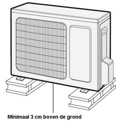 Installatie buitendeel Stap 1: Plaats het buitendeel 1. Selecteer een plaats afhankelijk van de situatie van het huis. 2.