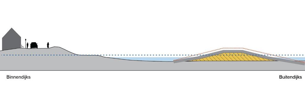 17 van 164 Afbeelding 7: Schematische weergave van een oeverdijk. Afbeelding 8: Schematische weergave van een detail van de oeverdijk.