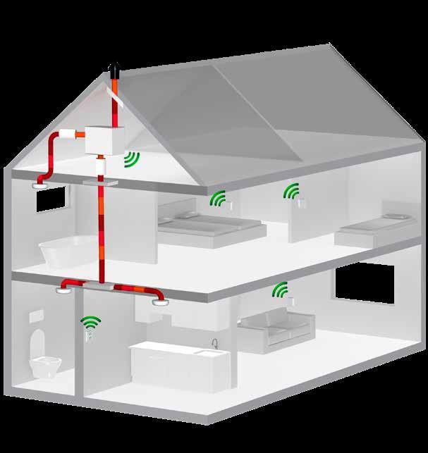 en meet het vochtgehalte in de afgezogen lucht van keuken, badkamer en toilet. In de automatische stand draait de ventilator in de laagste stand en is de vochtsensor actief.