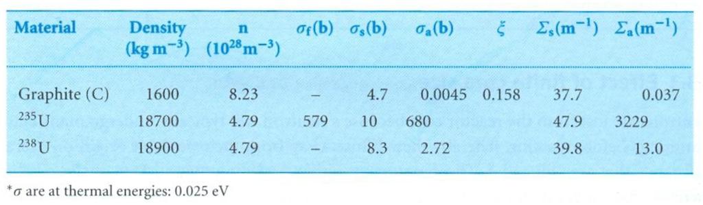 BIJLAGE: N A = 6, 022 10 23 mol 1 Constante van Avogadro e = 1.