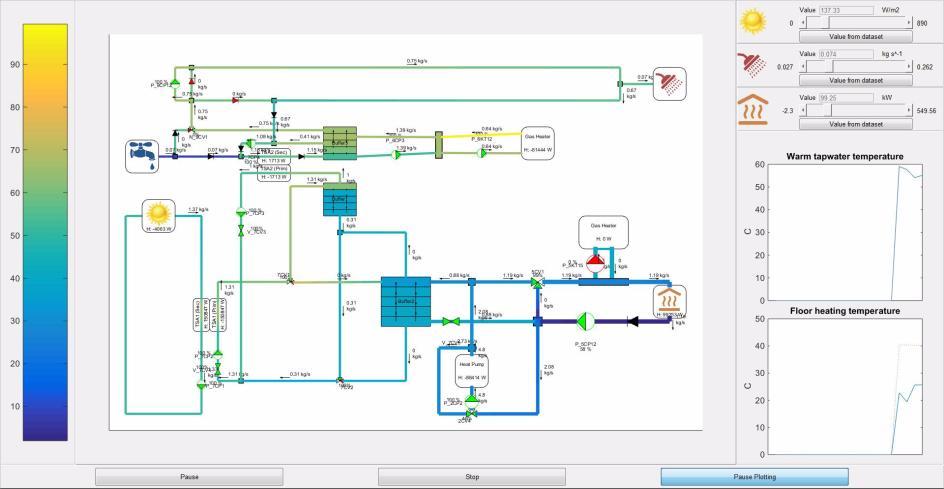 combinatie met Heatmatcher, een agent-based