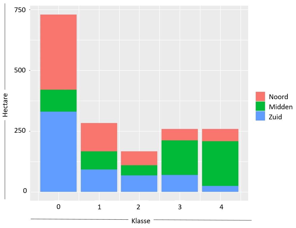 3. Resultaten 3.1 Boskenmerken 3.1.1 Aanwezigheid van Pijpenstrootje Op 57% van de 1696 hectare die zijn gekarteerd op boskenmerken, is in wisselende hoeveelheden Pijpenstrootje aangetroffen (figuur 2, bijlagen 3.