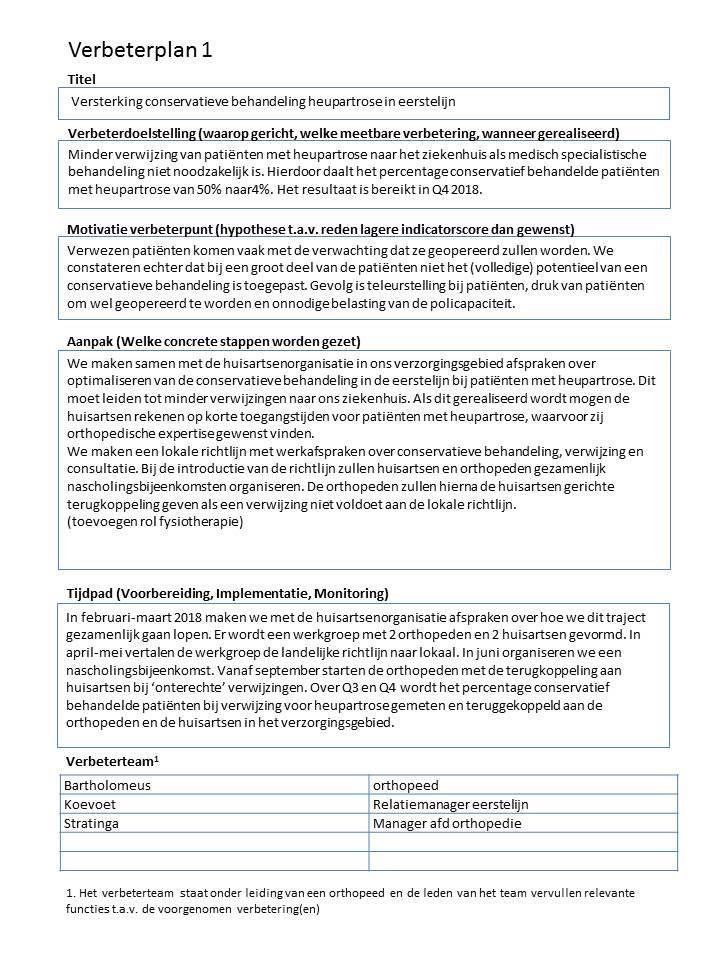 Met inspiratie van collega s zelf aan de slag gaan met een verbeterplan Verbeterplan opzet Voorbeeld onderwerpen Waarop is het verbeterplan gericht? Motivatie verbeterpunt: waarom dit verbeterpunt?