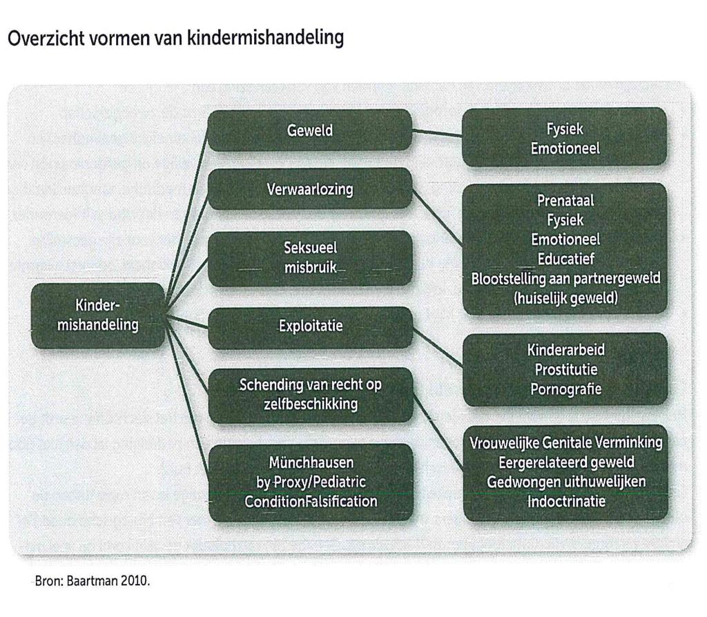 Bijlage 1: Overzicht