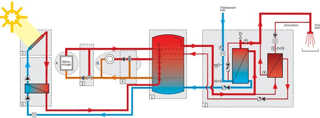 SolvisVital3 Modulaire Flexibiliteit Solaranlage Frischwasserstation Energiemanager Modul 3 Modul 1 Modul 2 1 Stratificatiebuffer SolvisStrato 2 Verswaterstation met systeemregeling FWS 3