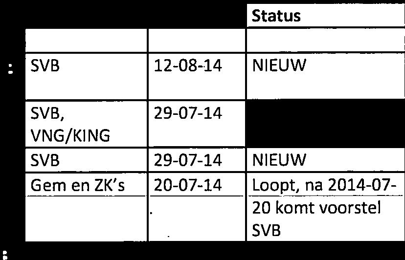A41 Bepalen procesvariaties en parameters rond goedkeuren ZOVK / max.tarief SVB, 29-07-14 NIEUW VNG/KING 150714.