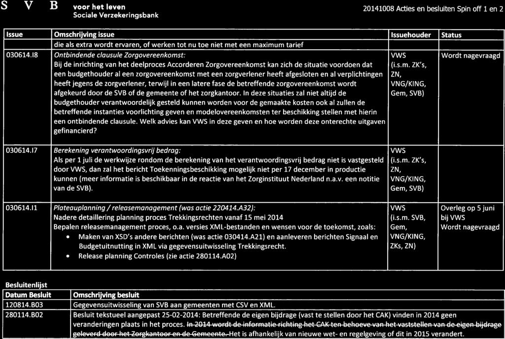 S, B voor het leven 20141008 Acties en besluiten Spin off 1 en 2 Sociale Verzekeringsbank Issue een ontbindende clausule.