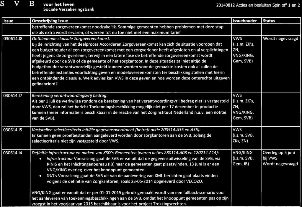 S V B voor het leven 20140812 Acties en besluiten Spin off 1 en 2 Sociale Verzekeringsbank Issue een budgethouder al een zorgovereenkomst met een zorgverlener heeft afgesloten en al verplichtingen