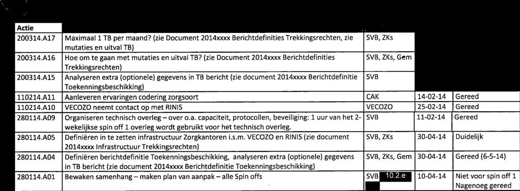 (zie Document 2Ol4xxxx Berichtdefinities SVB, ZKs, Gem 22-04-14 Gereed Trekkingsrechten) 200314.