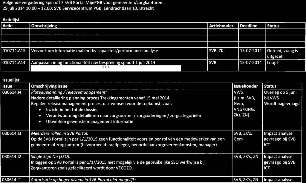 Actielijst Actie Omschrijving Actiehouder Deadline Status 010714.A15 uitgezet Verzoek om informatie mailen tbv capaciteit/performance analyse SVB. ZK 15-07-2014 Gereed, vraag is 010714.