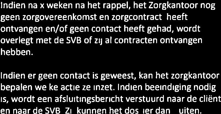 Op het moment dat Het Zorgkantoor daarna x weken (nader te bepalen( geen contact