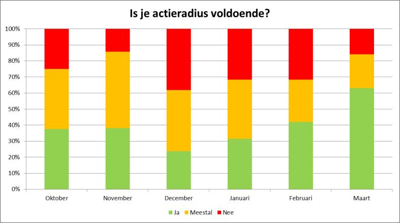 Rijgedrag elektrisch vs.