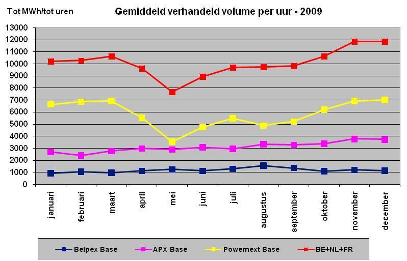 11. In 2008 was het Belgische elektriciteitsverbruik 82 TWh 7.