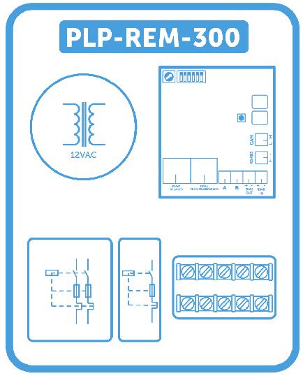 DIP switch functies De DIP switch op het moederbord van de PLP-REM-300 laat toe om een aantal functies van de PLP-REM-300 aan te passen: WAARSCHUWING: Zorg ervoor dat de voedingsspanning van de