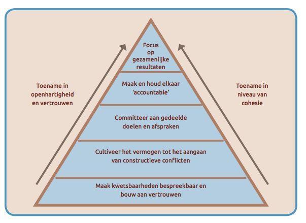 Mensgericht en Taakgericht D66-5