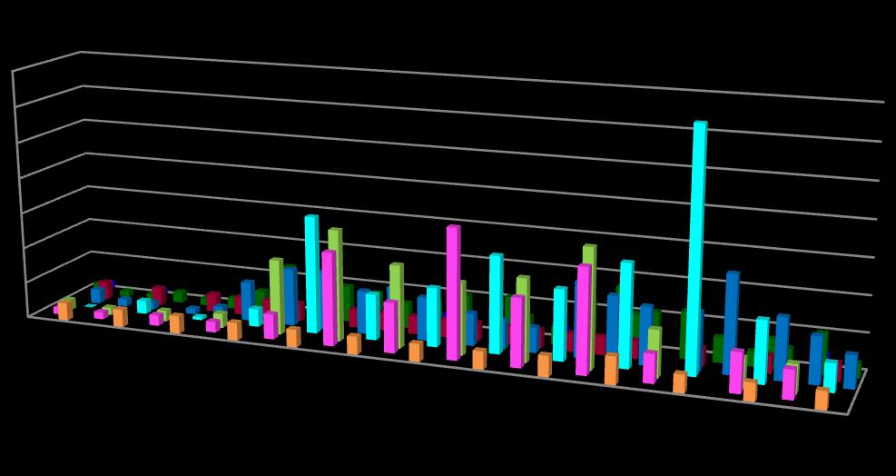2.1.3 Glyfosaat en AMPA Glyfosaat werd in 2011 op de innamepunten Luik, Heel en Keizersveer aangetroffen in concentraties boven de DMR-streefwaarde (zie figuur 6).