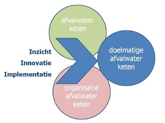 DoelmaMgheid in de waterketen Kosten,