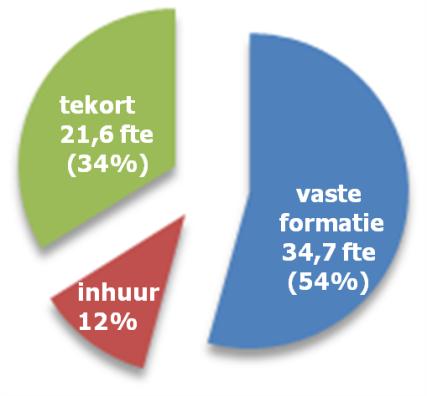 OrganisaMe in de toekomst! Beter benu1en wat we hebben!