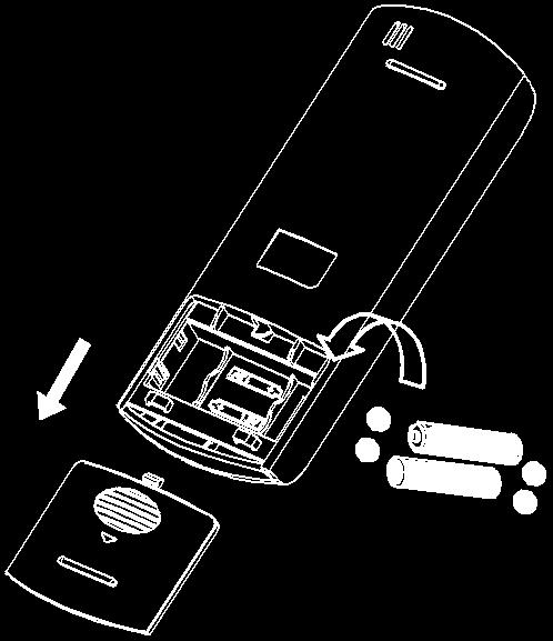 (1) Verwijder de deksel aan de achterzijde van de afstandsbediening. (2) Verwijder de oude batterijen en plaats de nieuwe batterijen. Let op dat u de (+) en de (-) aan de goede zijde plaatst.