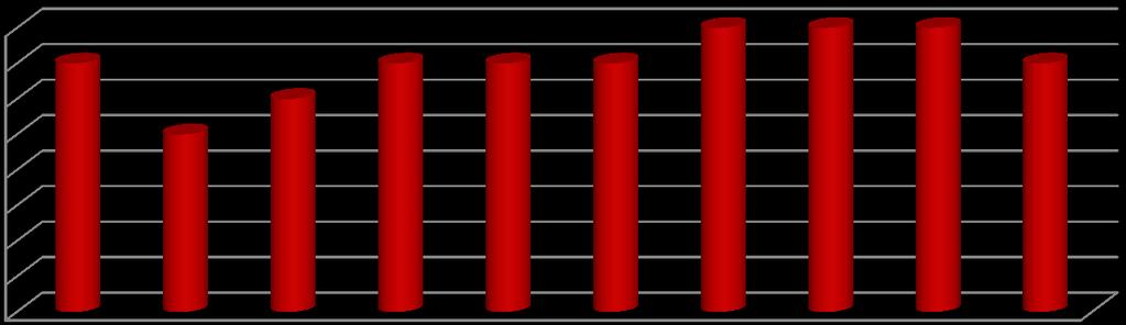 ,5 De school heeft een effectieve interne ondersteuningsstructuur.,,,,.....5.6.7.8.9.