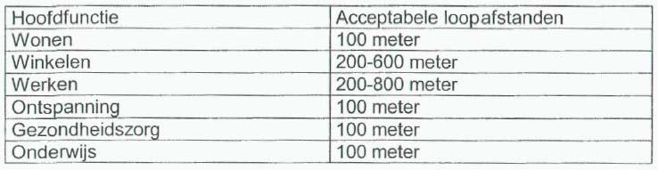 Dit memo is bijlage bij de brief van het college van burgemeester en wethouders aan de raad Parkeervisie Nieuw Delft d.d. 20 september 2017.