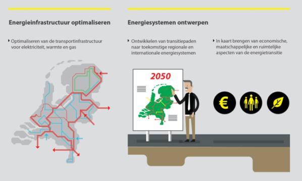 ECN R&D plan 2018 SIRE Programmalijn: Management adaptief geïntegreerd energiesysteem Programmalijn: Geïntegreerde warmtesystemen Doelen programmalijn Het gedurende de energietransitie zo optimaal