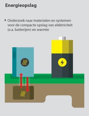 zowel de lange als de korte termijn en bewezen CAES-configuraties Bijdrage ECN aan de programmalijn en Opslag Ontwikkeling van kostenefficiënte technologie voor elektriciteits- en warmteopslag voor