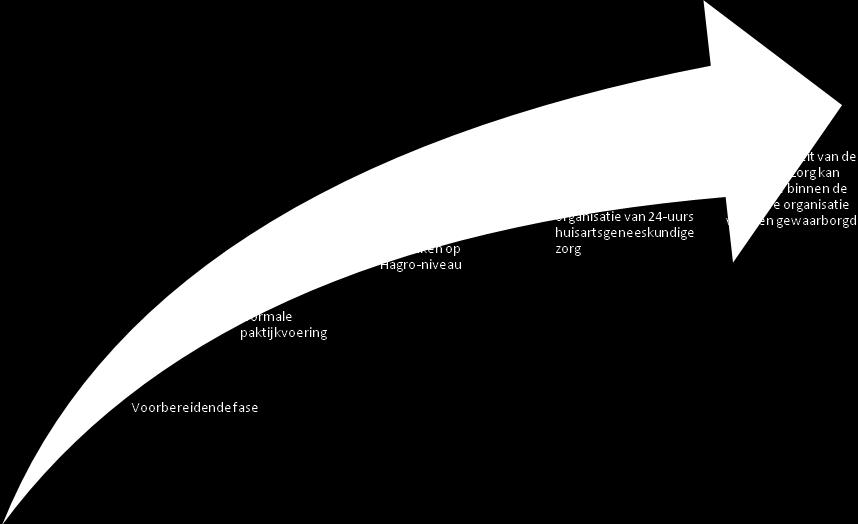 Stadia van alarmering In het HaROP Infectieziekten Deel B en C is uitgegaan van