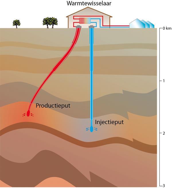 GEOTHERMIE