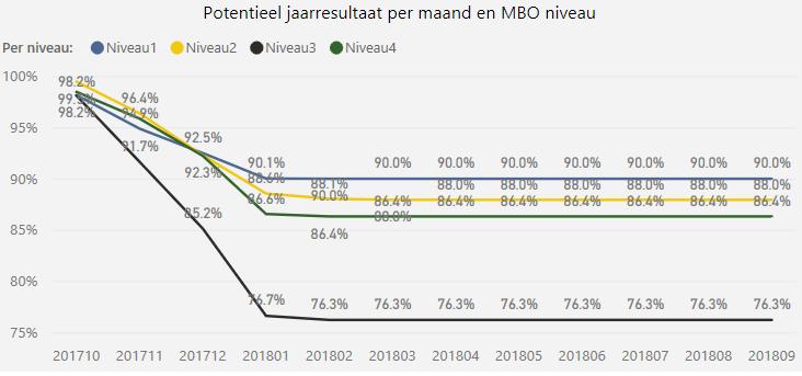 naar meer