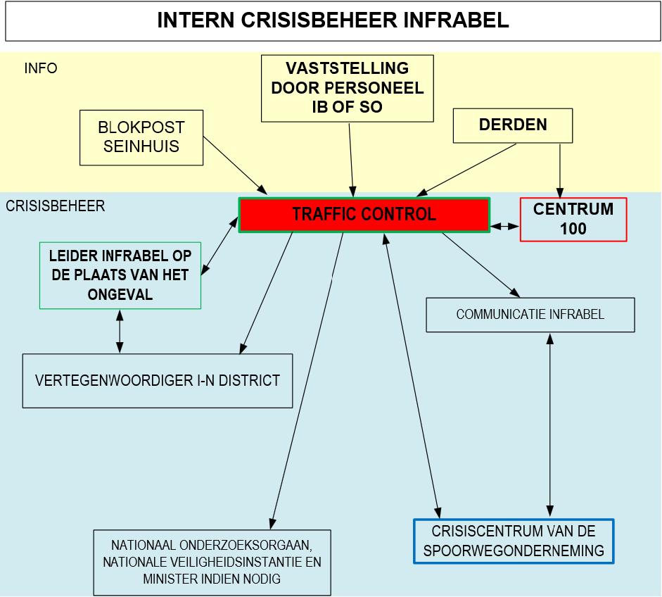 3.5. DOCUMENTATIE OVER HET OPERATIONEEL SYSTEEM 3.5.1.