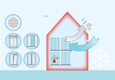 Ventileren en verluchten: ook in de winter Energieverlies beperken: Zet verwarming een graadje