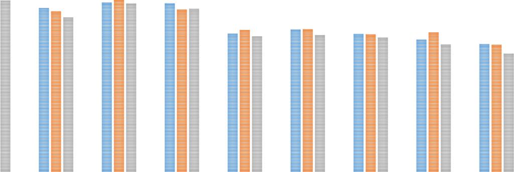 Resultaat Percepties De wrapsworden als gezond, natuurlijk, en gemakkelijk om te bereiden gezien (> 5) Zeewierwrapsworden als meer