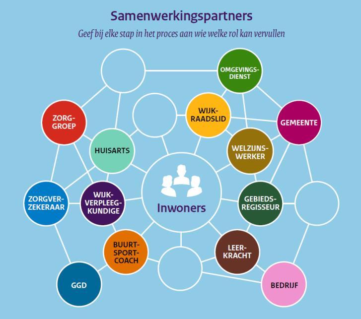 Prioriteiten & doelen: hoe zou u het doen? Stap 3: Kansen Wat is belangrijk en wat minder?