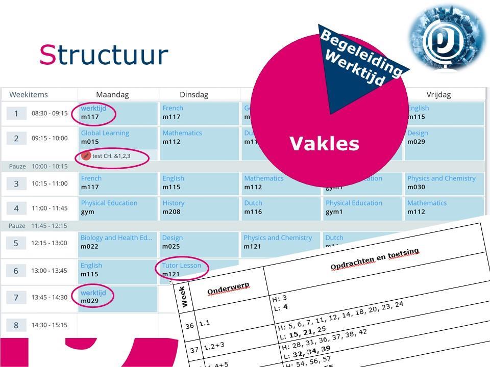 Op de MHS leiden we leerlingen op tot een mavo- of een havodiploma. Je week bestaat voornamelijk uit vaklessen als Wiskunde, Engels, Nederlands enzovoort.